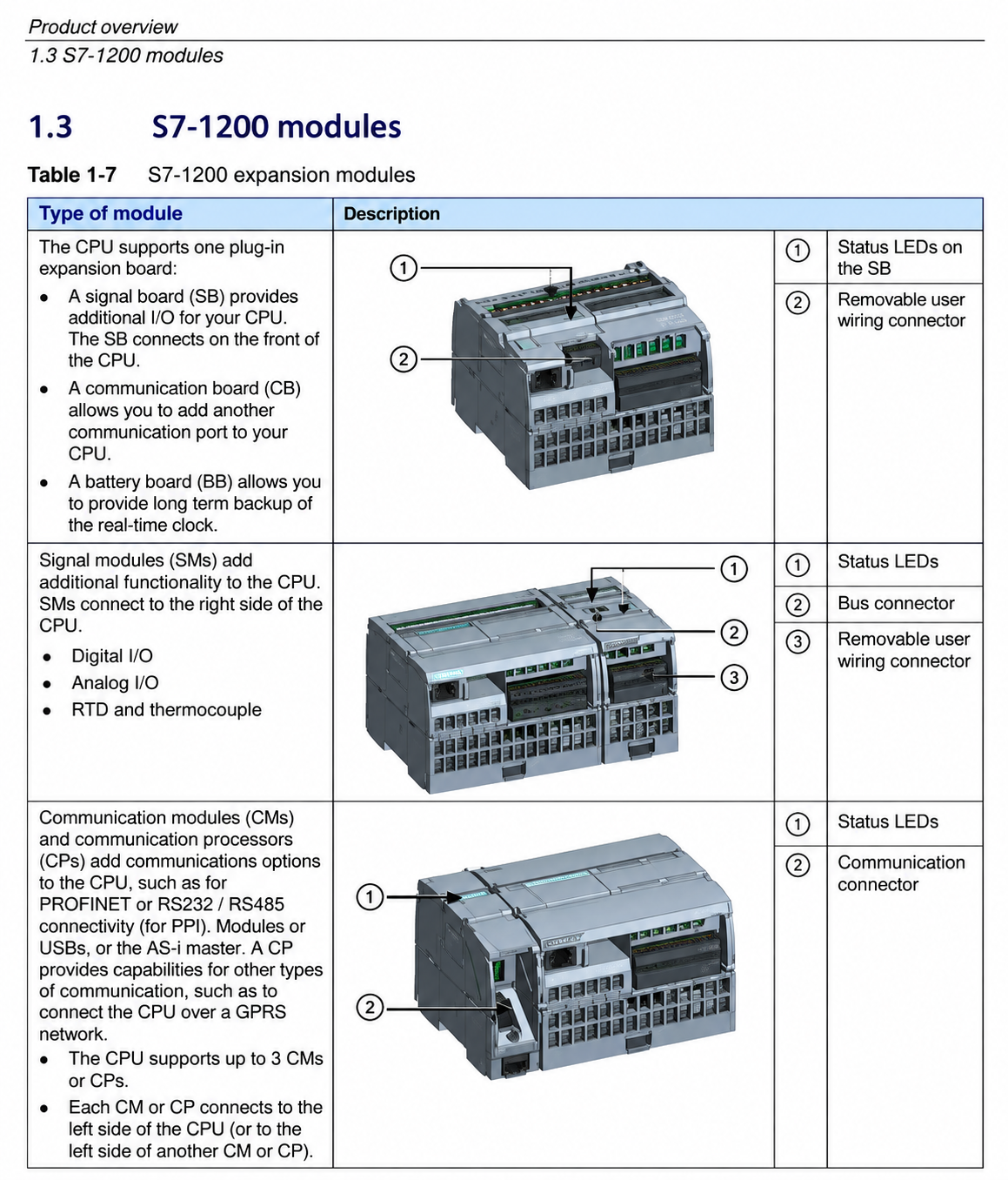 Siemens SIMATIC S7-200 SMART CPU SR40 AC/DC/Relay - Image 5